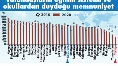 OECD Eğitim ve Adalet