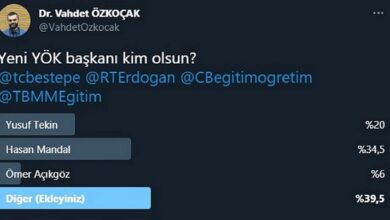 YÖK Başkanlığı Anketi